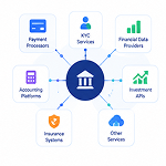 Connect Your FinTech Application Ecosystem